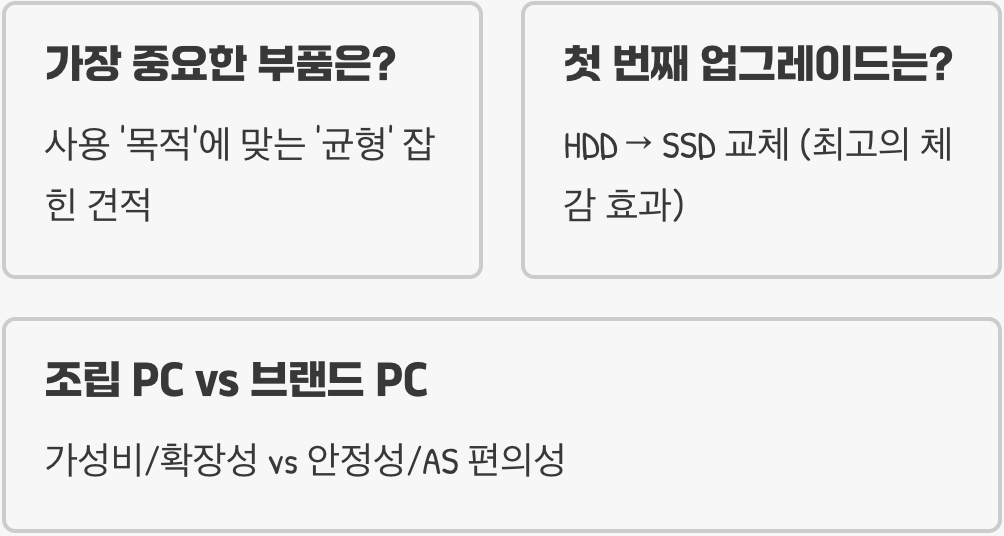 PC 성능에 대한 가장 흔한 오해 7가지