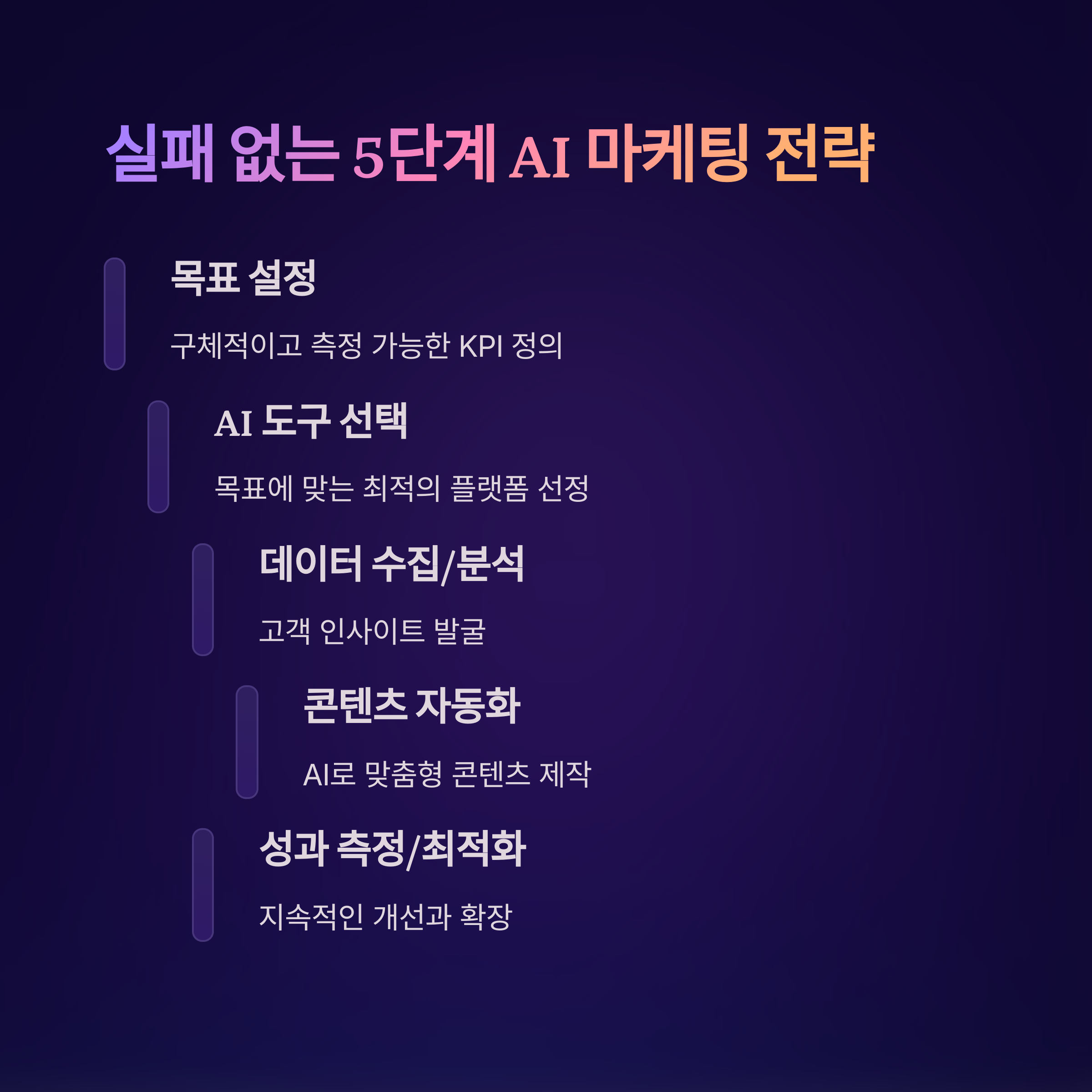 AI로 SNS 마케팅 자동화하니 월 수익 300% 상승했다