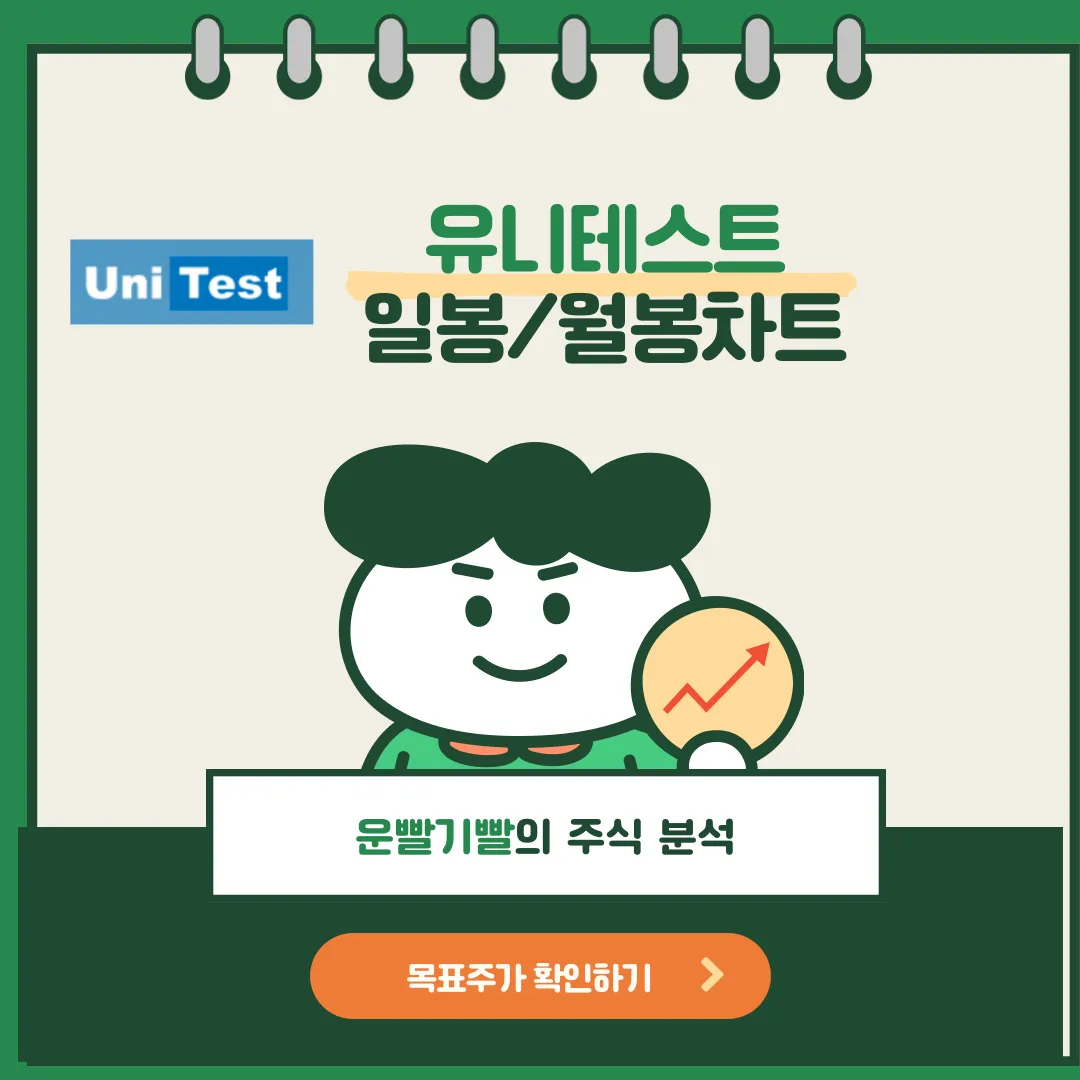 유니테스트 일봉/월봉차트