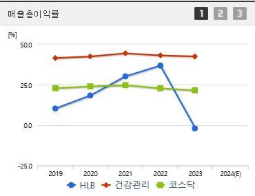 HLB 주가 전망 매출총이익률 (0107)
