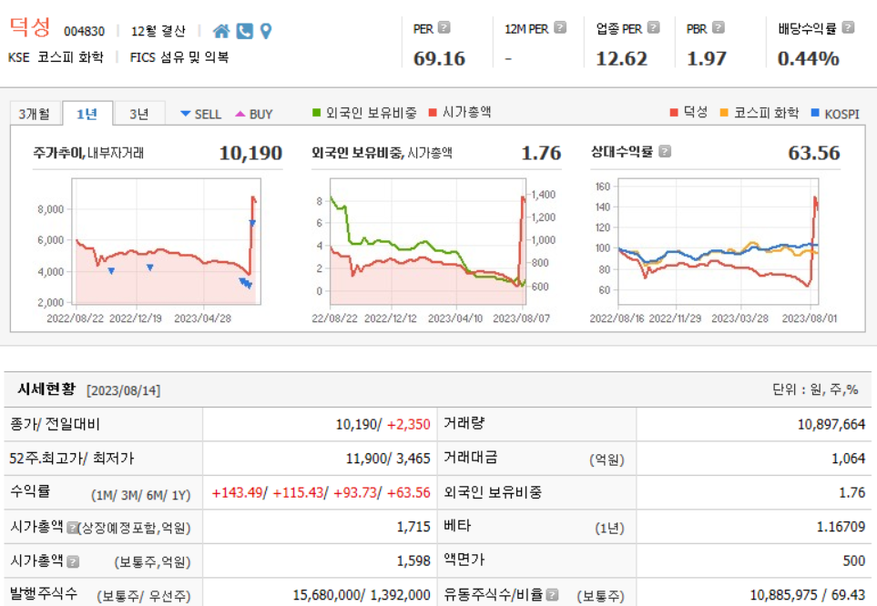덕성 기업현황