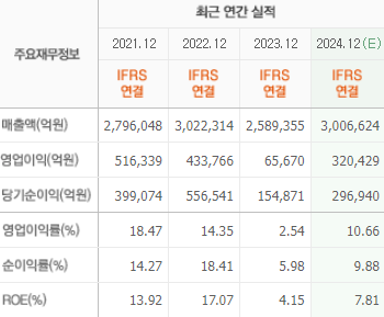 삼성전자 실적