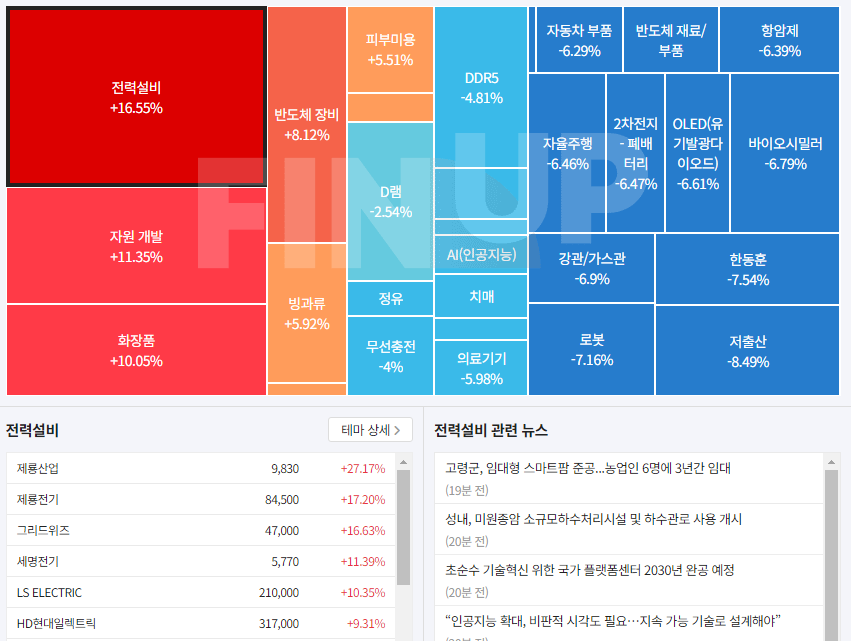 핀업스탁 전력설비 테마 우세