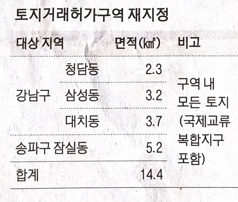 서울 토지거래허가제 연장 구역, 아파트 발코니, 안심전세