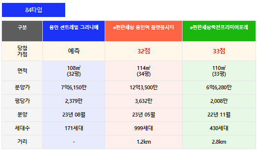 단지비교