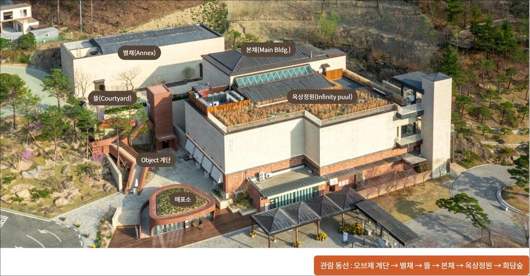 화담채 구조 및 관람 동선