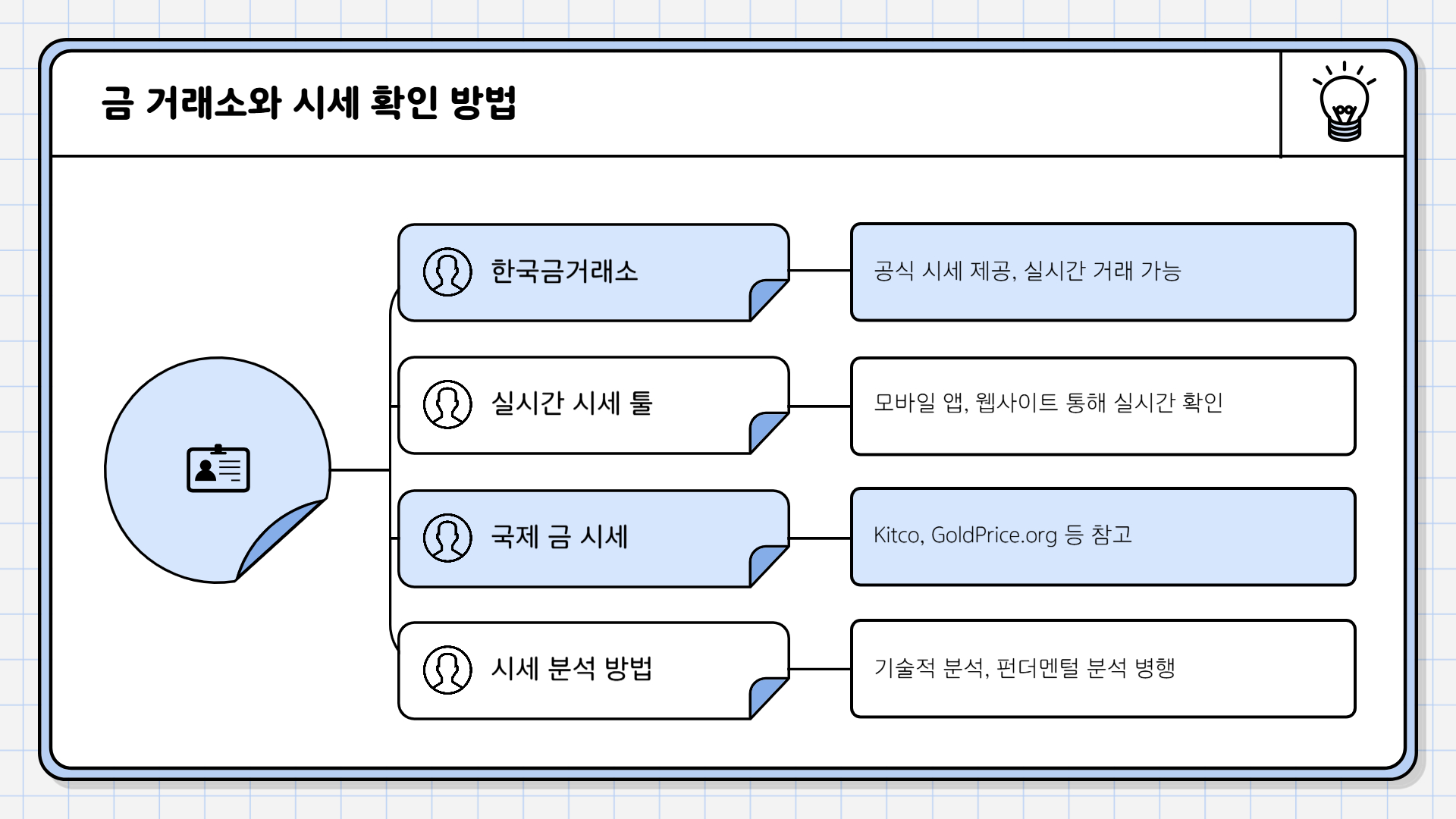 금값 오늘시세
