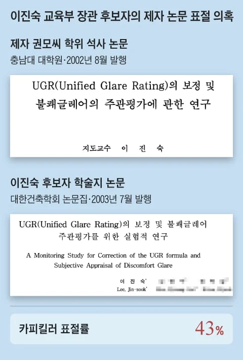 이진숙 장관 후보 논문 표절