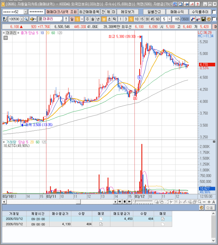 3월12일 머큐리 분봉