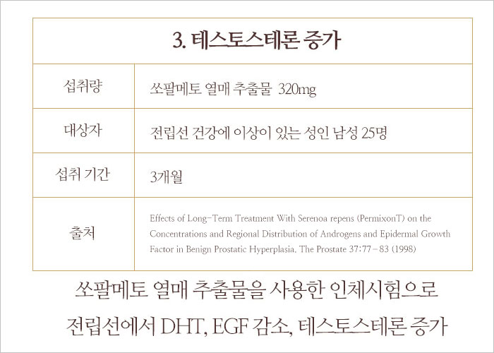 쏘팔메토 인체시험 결과