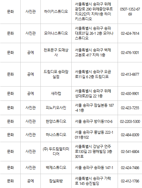송파구 문화누리카드 사용처