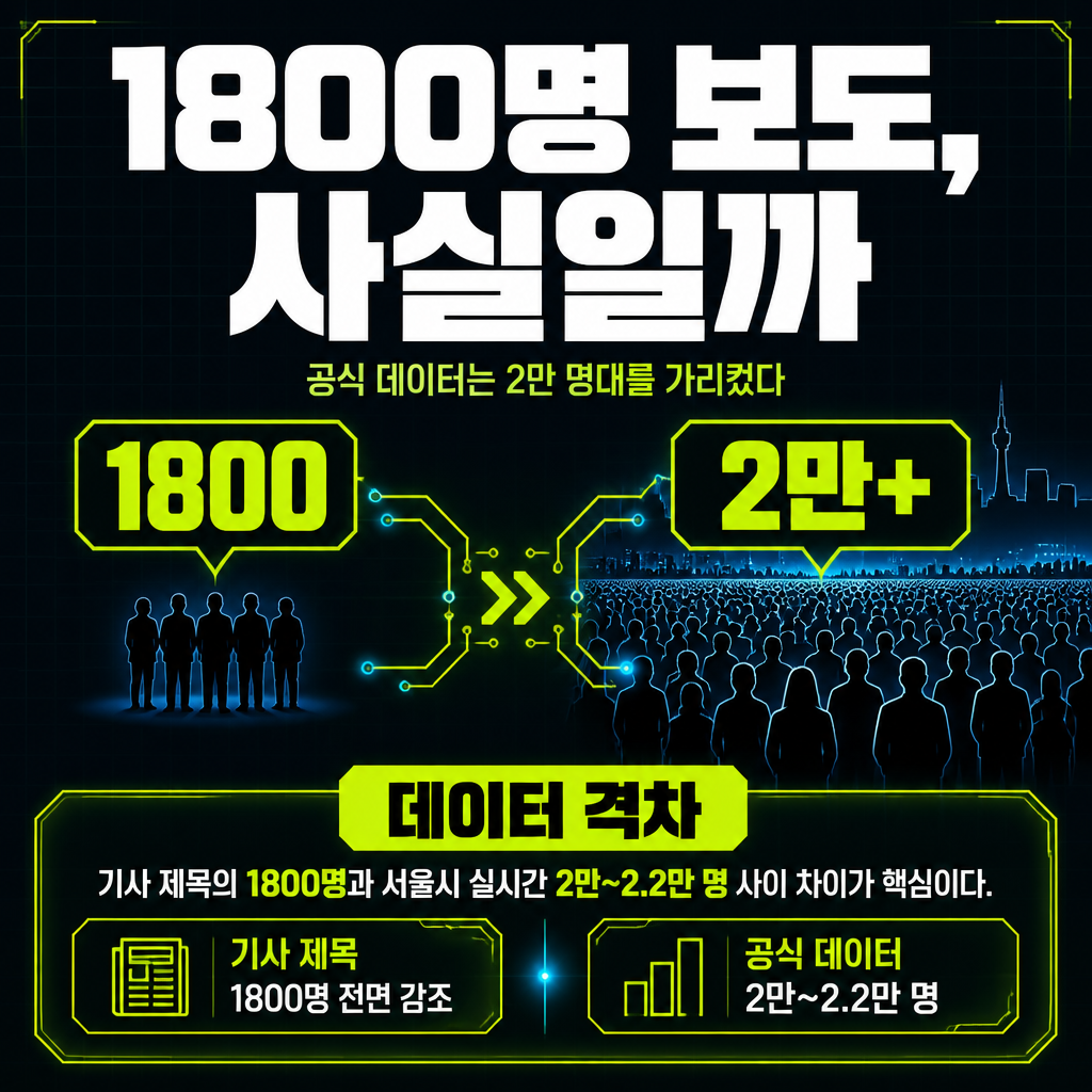 1800명 보도, 사실일까