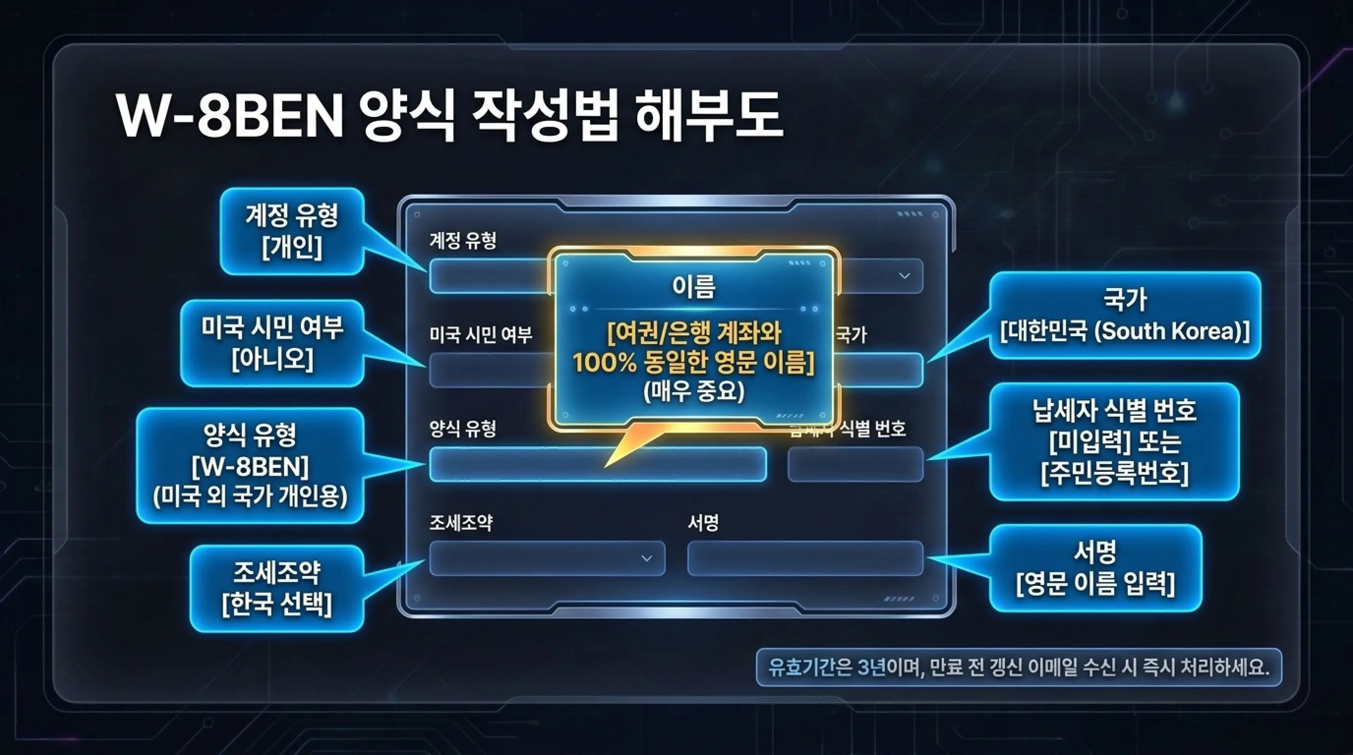 티스토리 구글 애드센스 수익 지급 절차 세금 정보 등록