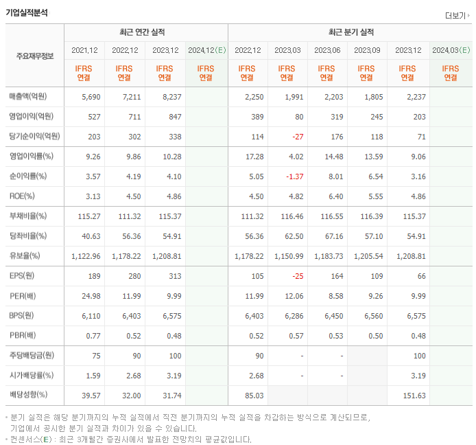 삼표시멘트_실적