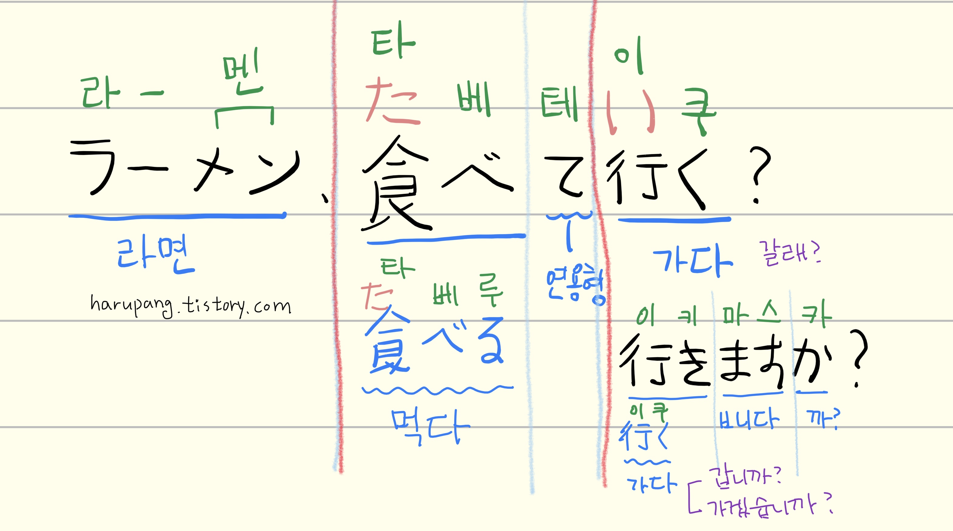 일본어로 '라면 먹고 갈래? ' ,'ラーメン、食べて行く?' 해석과 단어 분석 정리한 노트