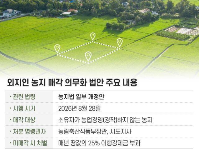 농지 전수조사