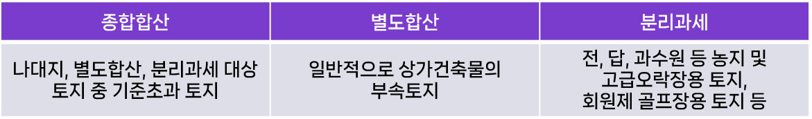 9월 재산세 조회 납부 기간 위택스