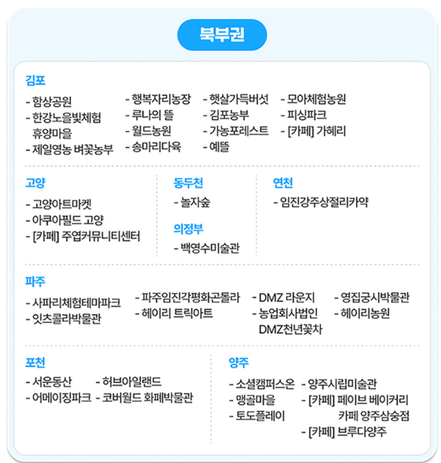경기투어패스 북부
