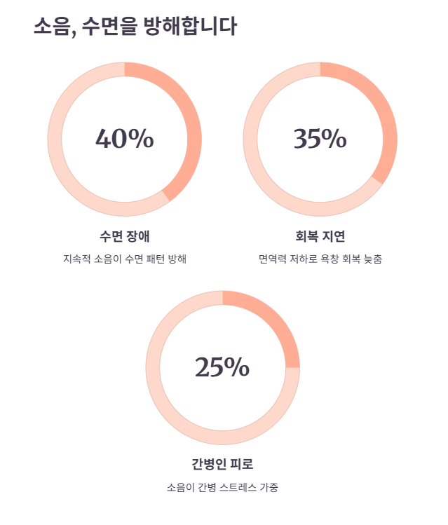 펌프 소음: 수면의 질에 미치는 영향 분석