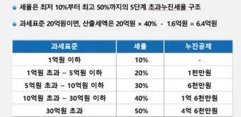 상속세율 계산 방법과 상속세율표로 알아보는 절세 팁_39