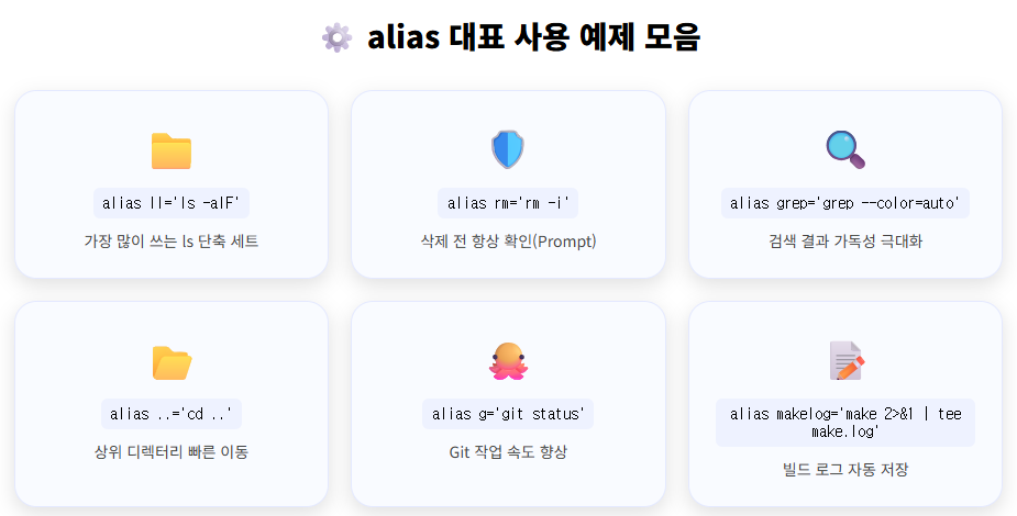 ๋ฆฌ๋
์ค alias ๋ํ ์์ 
