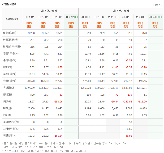 비츠로테크_실적