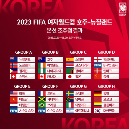 2023 FIFA 호주 / 뉴질랜드 여자 월드컵 조편성