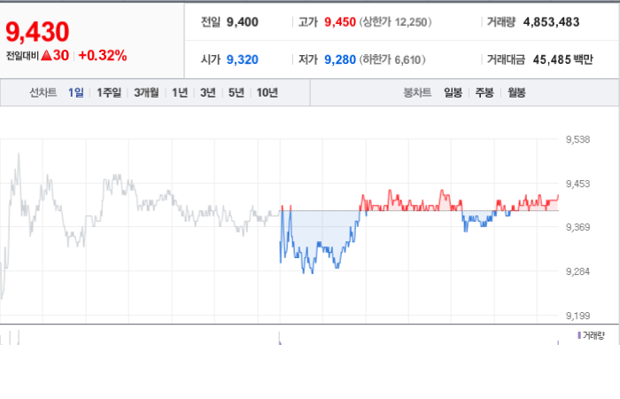 삼성중공업 주가 전망과 기술 혁신
