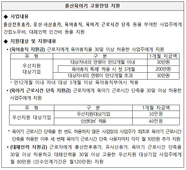 2023년 고용창출장려금 및 고용안전장려금 사업공고 안내
출산육아기 고용안전 지원