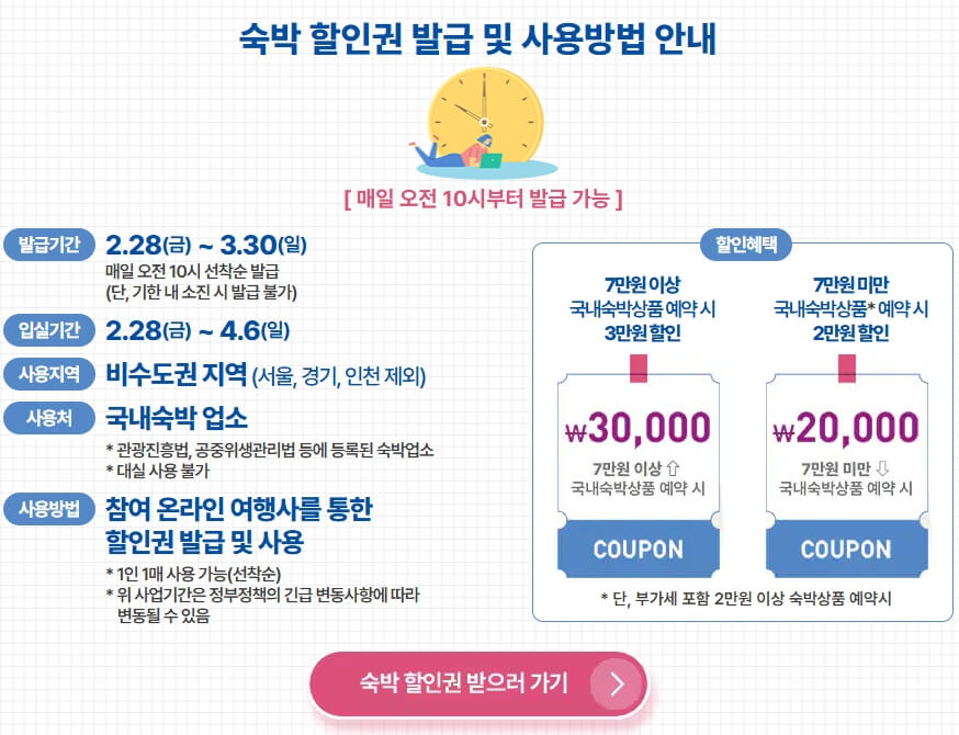 2025 봄맞이 숙박세일 페스타 사용방법