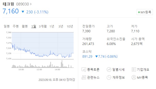 테크윙 주가