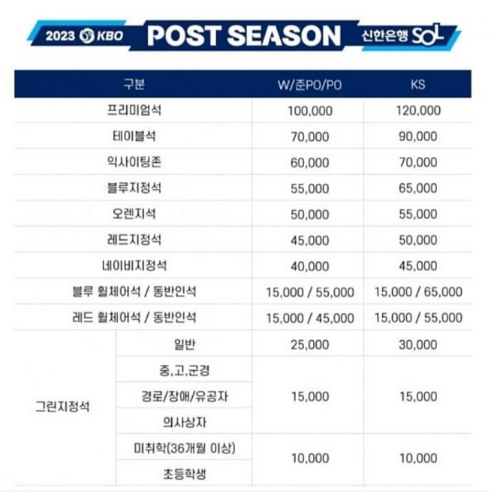 2023포스트시즌-와일드카드