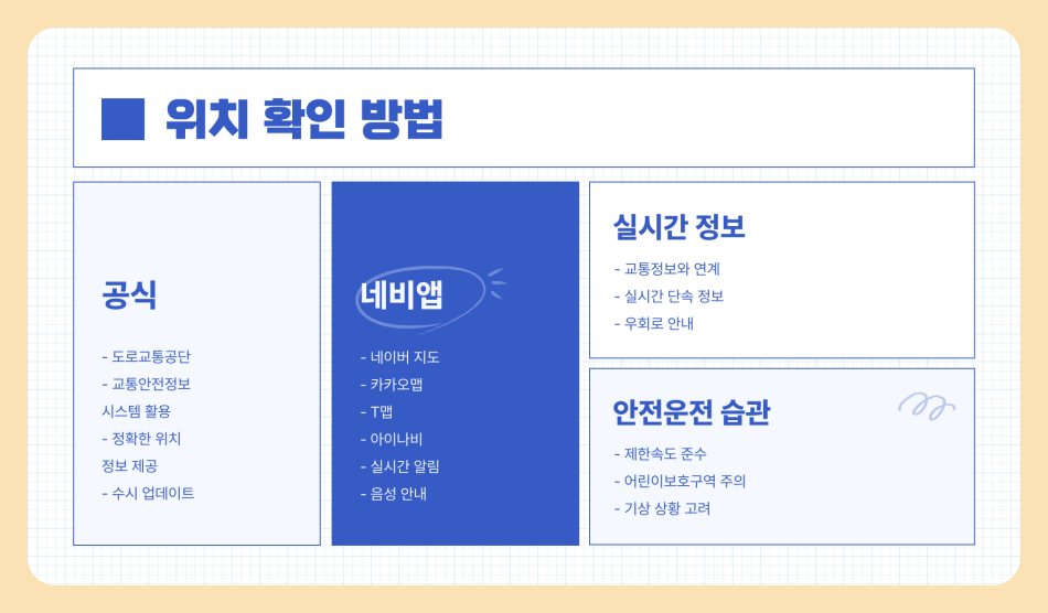 과속단속카메라 위치 및 과태료 조회/납부방법, 과속 카메라 피해가는 법 총정리 (2025년 최신)