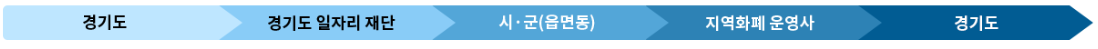 경기도청년기본소득