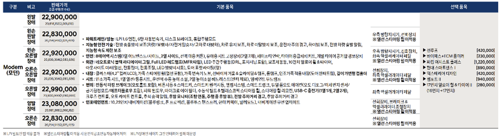 더뉴아반떼 페이스리프트 장애인용 가격표