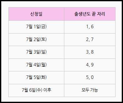 서울시 임산부 교통비 신청기간