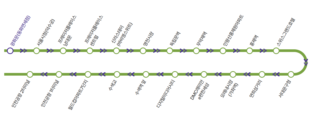 6005번 공항버스 노선