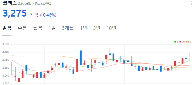 AI관련주-코맥스