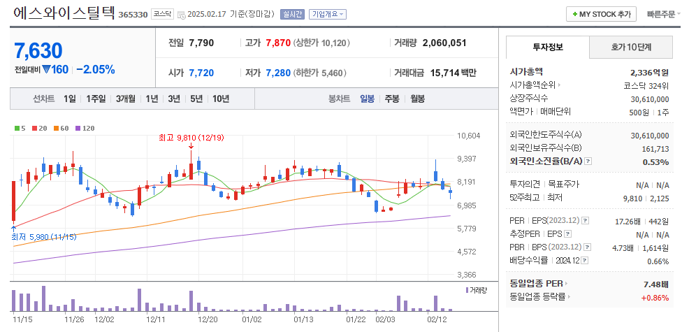 재건 관련주