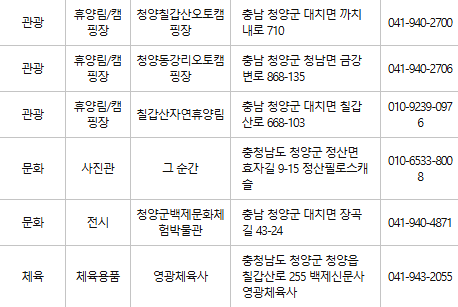 청양 문화누리카드 사용처