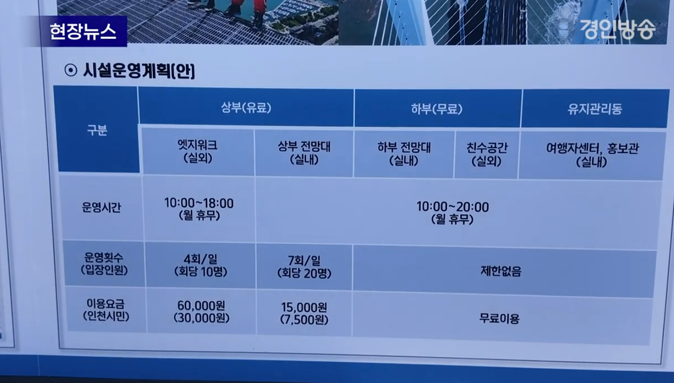 청라하늘대교 전망대 예약방법&middot;요금&middot;주차