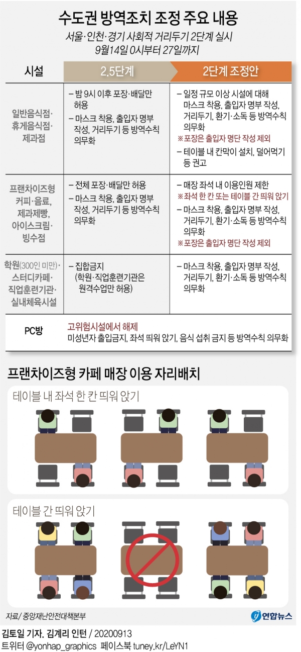 거리두기