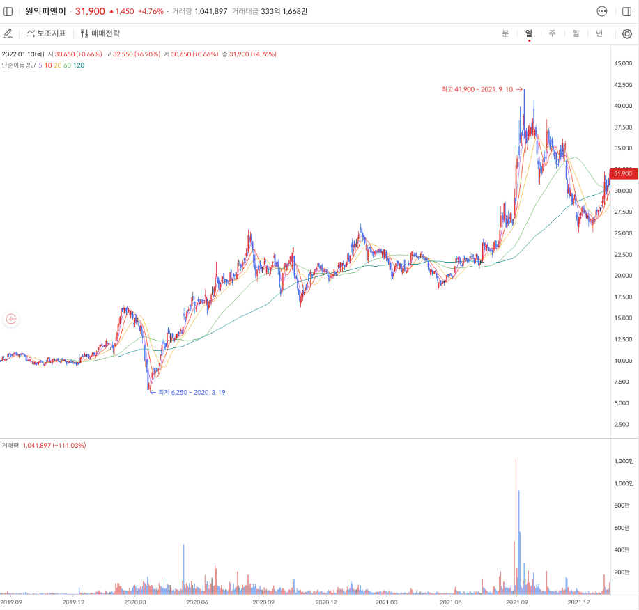 폐전지-관련주-대장주