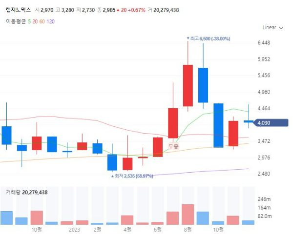 마약중독치료관련주대장주수혜주TOP5_랩지노믹스