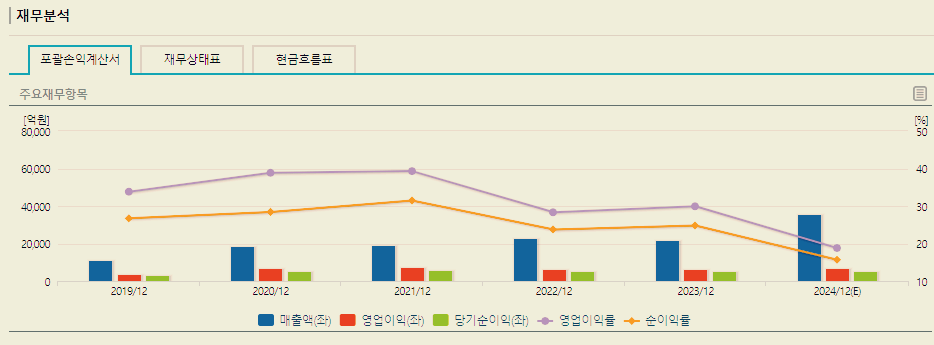 셀트리온 주가 전망 배당금