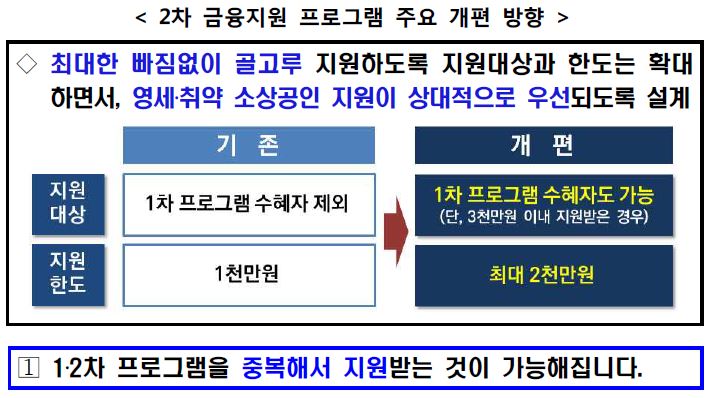 소상공인코로나대출02
