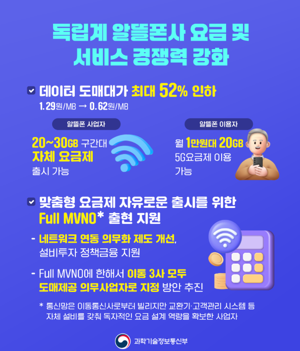 알뜰폰 요금제 정책