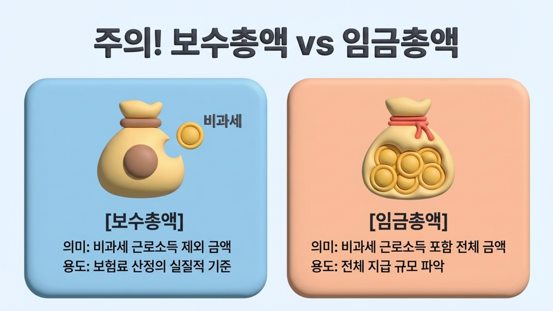 보수총액은 비과세 근로소득을 제외한 금액, 임금총액은 비과세 근로소득을 포함한 전체 금액을 의미합니다.