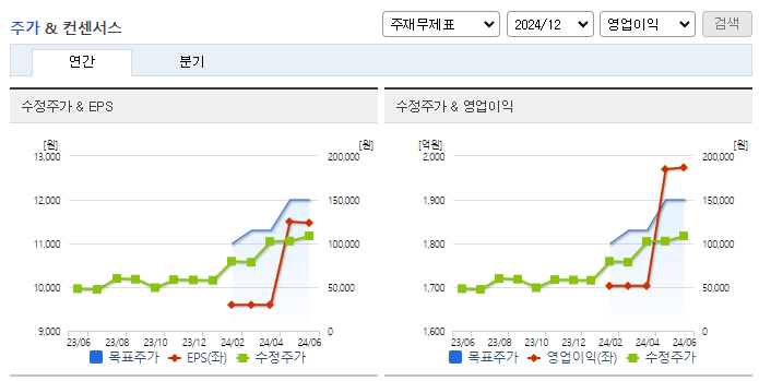 세방전지_컨센서스