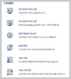 청년내일저축계좌 2025년, 월 30만원 신청 조건, 신청 서류 방법